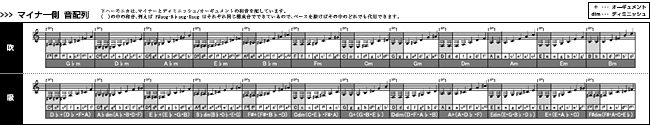 BCH-48